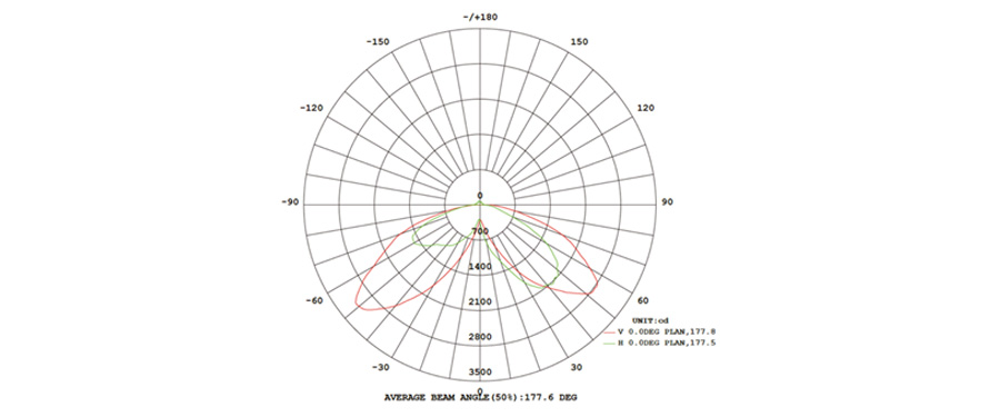 LED acorn fixture lighting distribution