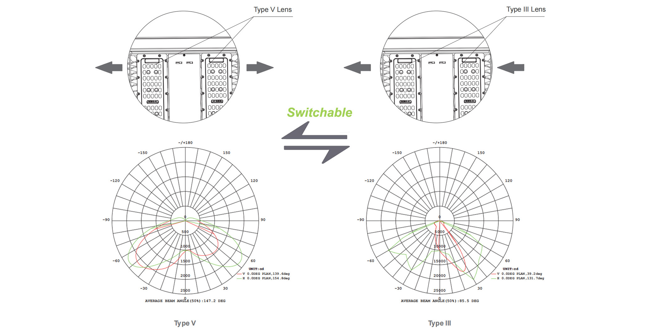 lighting distribution of LED lantern  fixture