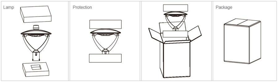 LED post top fixture packing detail