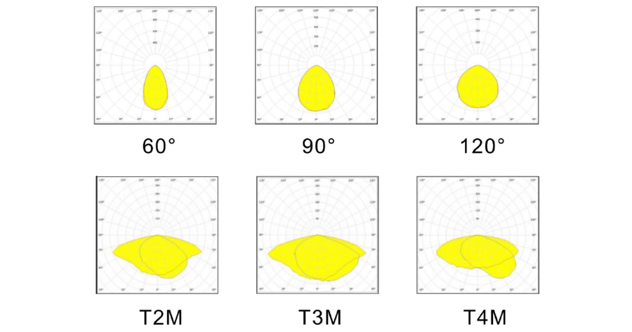 LED street light lighting distribution