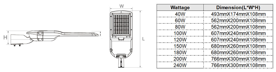 LED street lights dimension